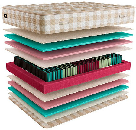 Матрас Mr. Mattress Ruthin XL 140x190