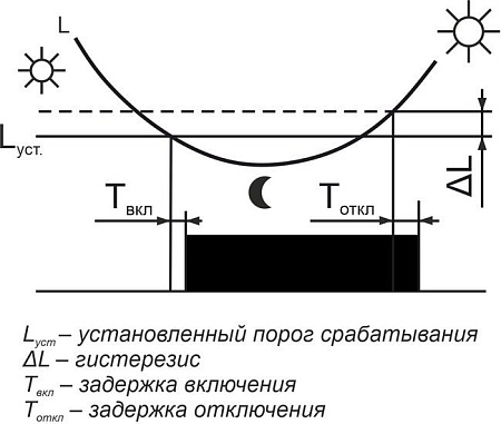 Фотореле Евроавтоматика F&F AZ-B-30 EA01.001.012