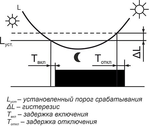 Фотореле Евроавтоматика F&F AZ-B-30 EA01.001.012