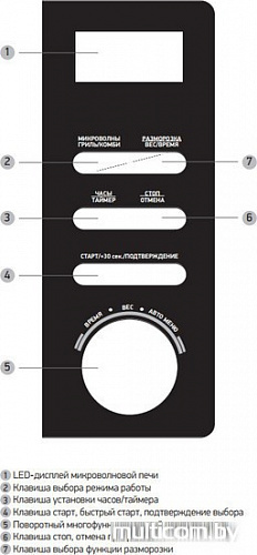 Микроволновая печь BBK 23MWG-851T/B