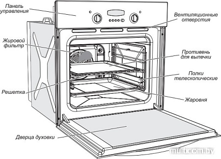Духовой шкаф GEFEST 622-02 А