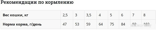 Мираторг Expert Struvite (400 г)