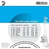 Струны для гитары D'Addario EJ-83L