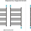 Полотенцесушитель Сунержа Флюид+ 1000x600 00-0222-1060