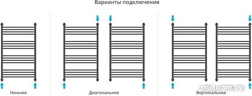 Полотенцесушитель Сунержа Флюид+ 1000x600 00-0222-1060