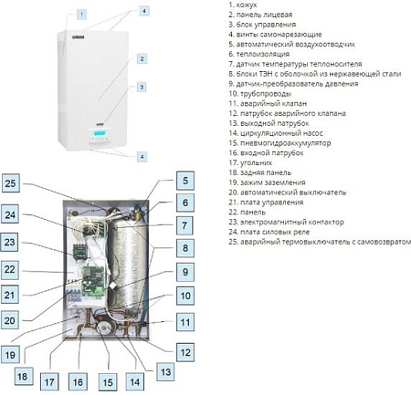 Отопительный котел Эван Expert 5 14350