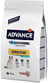 Корм для кошек Advance Sterilized Sensitive Salmon 1.5 кг