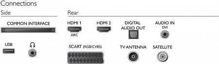 Телевизор Philips 32PHS4132/60