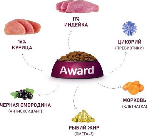 Сухой корм для собак Award Adult Medium для взрослых средних пород с индейкой, курицей с добавлением моркови и черной смородины 2 кг