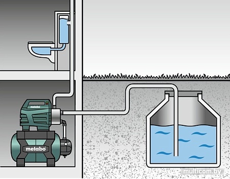 Насосная станция Metabo HWW 6000/25 Inox