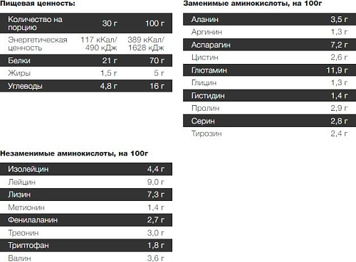 Протеин Steelpower Fast Whey Protein (900 г, печенье/сливки/шоколад)
