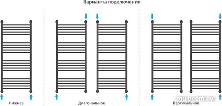 Полотенцесушитель Сунержа Флюид+ 1200x500 00-0222-1250