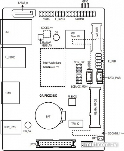 Материнская плата Gigabyte GA-PICO3350 (rev. 1.0)
