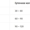 Сухой корм для кошек Pro Plan Delicate Adult с чувствительным пищеварением с ягненком 0.4 кг