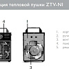 Тепловая пушка ZILON ZTV-2 NI