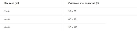 Сухой корм для кошек Pro Plan Delicate Adult с чувствительным пищеварением с ягненком 0.4 кг