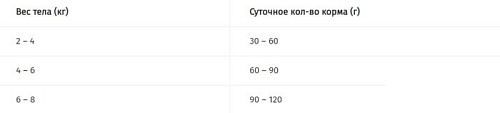 Сухой корм для кошек Pro Plan Delicate Adult с чувствительным пищеварением с ягненком 0.4 кг