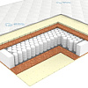 Матрас ЭОС Премьер Тип 5а 130x190 (жаккард)