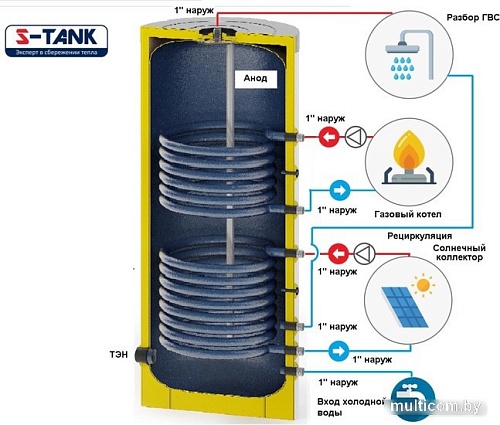 Бойлер косвенного нагрева S-Tank BER2 200