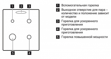 Кухонная плита Electrolux EKK951301W