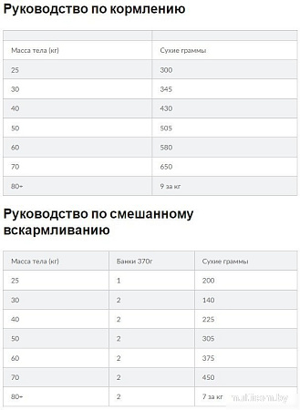 Сухой корм для собак Hill's Science Mature Adult 6+ с курицей 14 кг