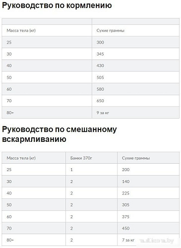 Сухой корм для собак Hill's Science Mature Adult 6+ с курицей 14 кг