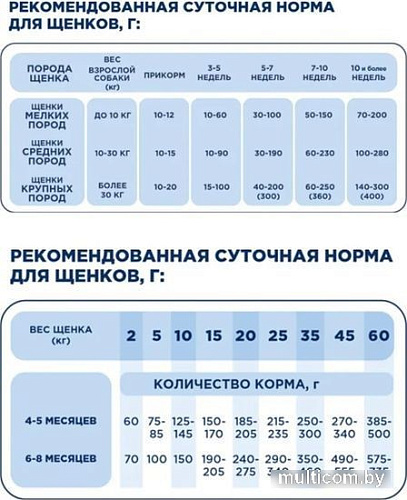 Сухой корм для собак Pet's Brunch Starter для щенков и кормящих с говядиной 14 кг