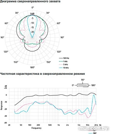 Микрофон Sony ECM-B1M