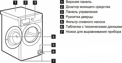 Стиральная машина Electrolux EWS1052NDU