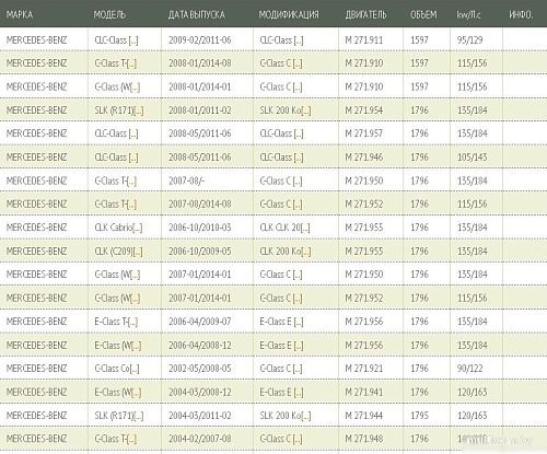 Воздушный фильтр Green Filter LF0243