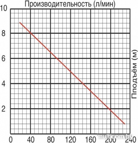 Насос Jemix GS-750