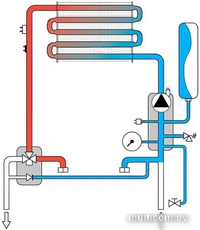 Отопительный котел Ferroli Divatech D HF24