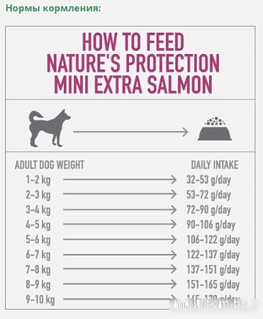 Сухой корм для собак Nature's Protection Mini Extra Salmon Adult Small Breeds NPS45736 500 г