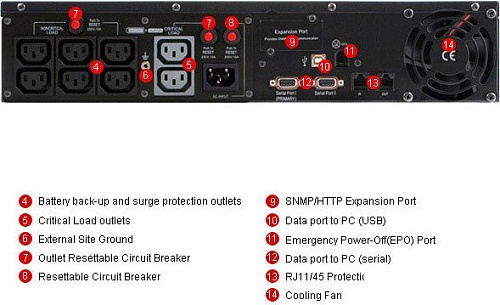Источник бесперебойного питания CyberPower PR2200 LCD 2U (PR2200ELCDRT2U)