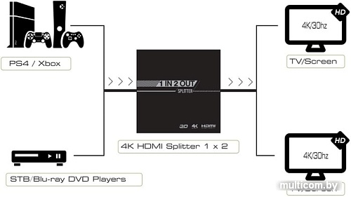 Разветвитель Greenconnection GL-v102S