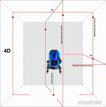 Лазерный нивелир Instrumax Constructor 4D Set [IM0114]