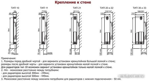 Стальной панельный радиатор Лемакс Compact 22 300x700