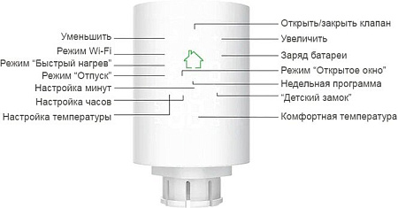 Терморегулятор Sibling Powerswitch-ZK