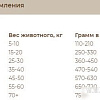 Сухой корм для собак Sirius Для щенков и молодых собак с ягненком и рисом 2 кг