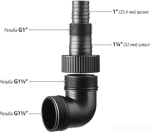 Насос Зубр НПГ-Т7-400