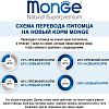 Сухой корм для собак Monge Fresh с треской, ламистер (100 г)