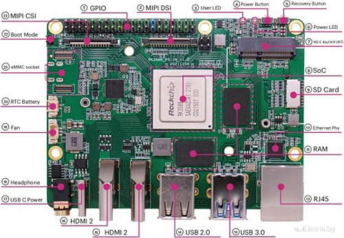 Одноплатный компьютер Raspberry ROCK 5 Model B 4GB