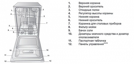 Посудомоечная машина Indesit DSR 26B RU