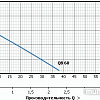 Самовсасывающий насос Unipump QB 60