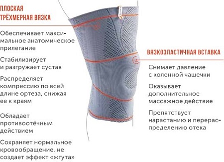 Ортез коленный Orlett DKN-203 S-NRG