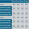 Сухой корм для кошек Flatazor Prestige Adult Sterilised с курицей 10 кг