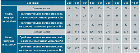 Сухой корм для кошек Flatazor Prestige Adult Sterilised с курицей 10 кг