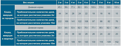 Сухой корм для кошек Flatazor Prestige Adult Sterilised с курицей 10 кг