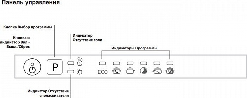 Посудомоечная машина Indesit DIF 16T1 A EU