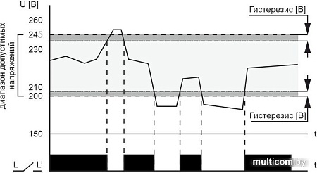 Реле напряжения Евроавтоматика F&F CP-721 EA04.009.003